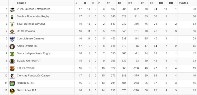 CLASIFICACION DH 25/02/2017